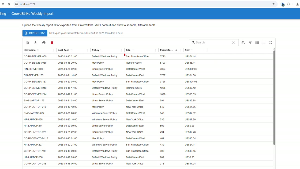 CrowdStrike Billing Audit preview
