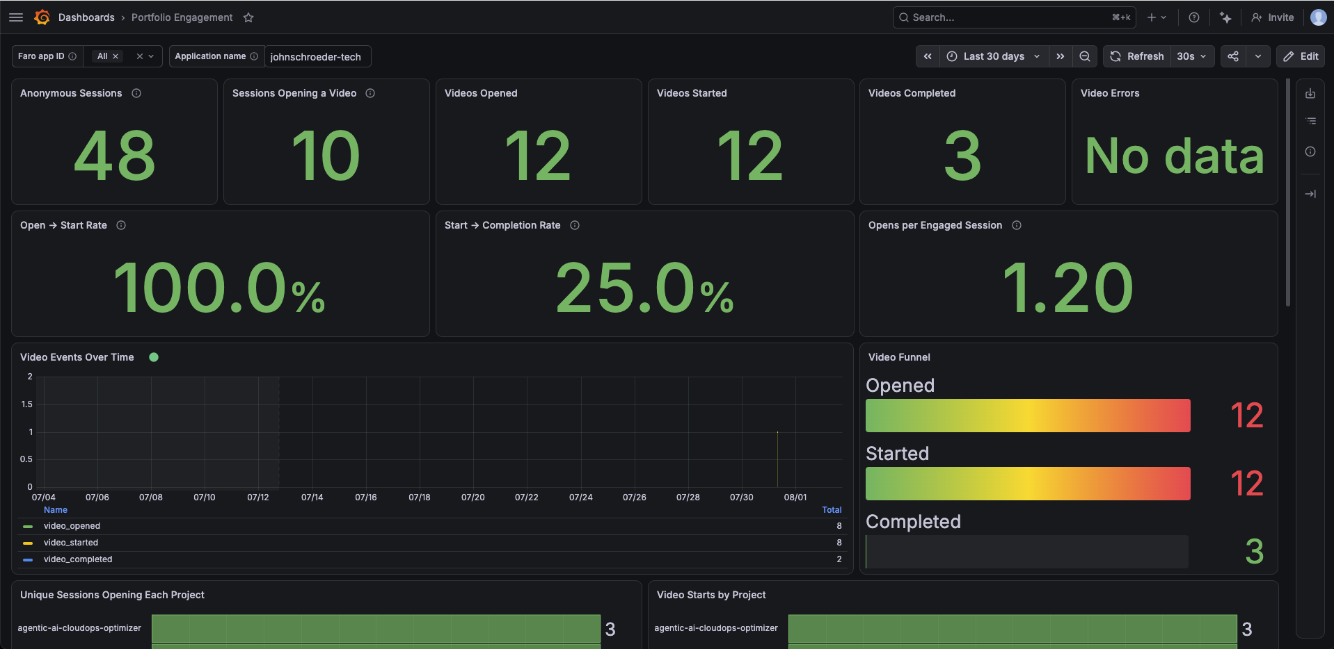 Grafana Portfolio Engagement preview