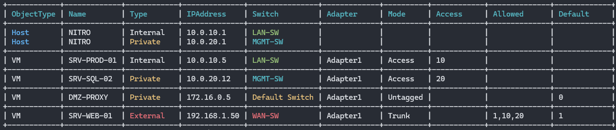 Hyper-V VLAN Audit Tool preview